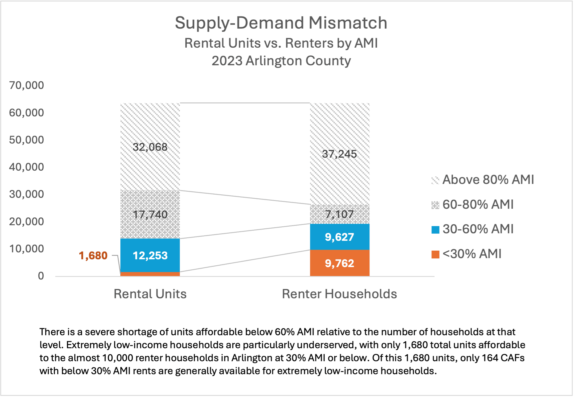 supply demand mismatch