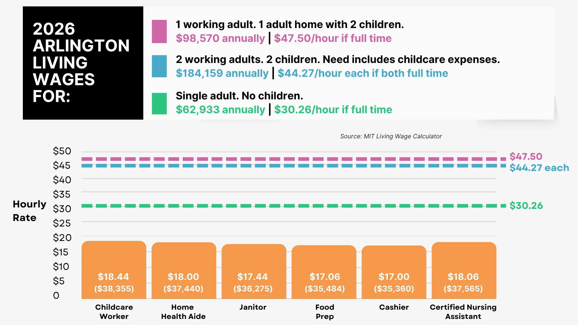 2026 living wages