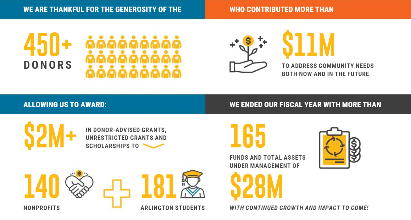 About us Arlington Community Foundation