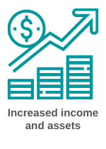 increased income and assets