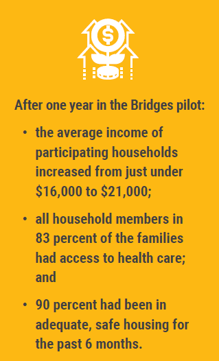 bridges out of poverty